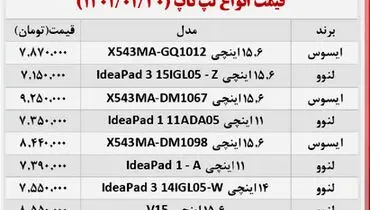 ارزان ترین لپ تاپ های بازار کدام اند؟ + جدول