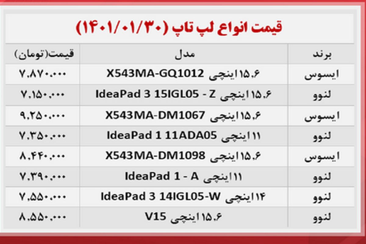 ارزان ترین لپ تاپ های بازار کدام اند؟ + جدول