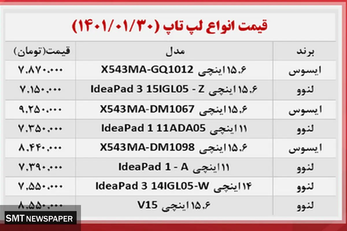 ارزان ترین لپ تاپ های بازار کدام اند؟ + جدول