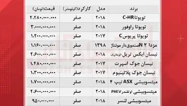 جدیدترین قیمت انواع خودرو ژاپنی در بازار+ جدول