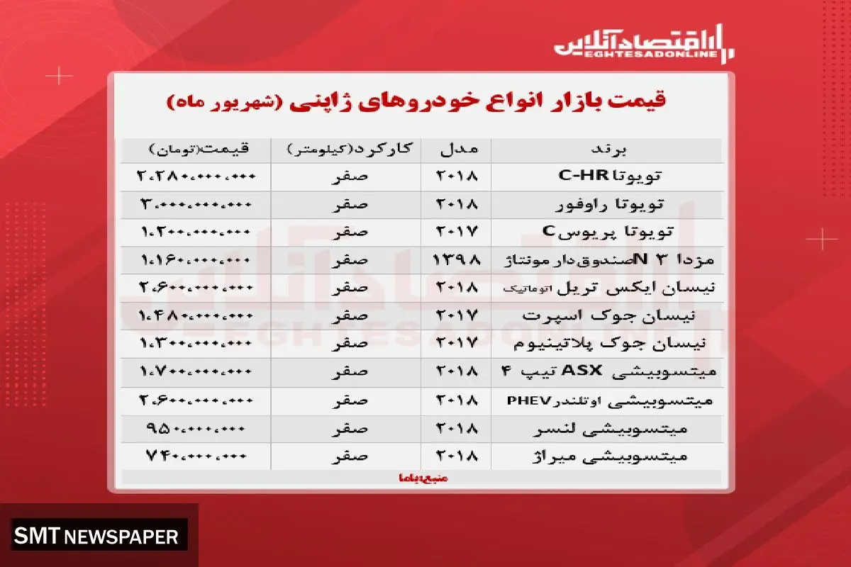 جدیدترین قیمت انواع خودرو ژاپنی در بازار+ جدول