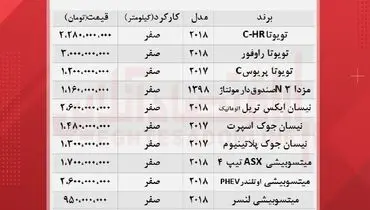 جدیدترین قیمت انواع خودرو ژاپنی در بازار+ جدول