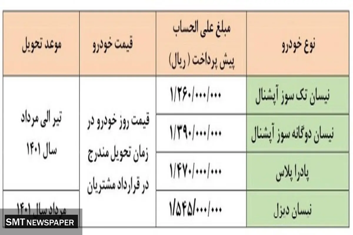 فوری / پیش فروش جدید سایپا + جزییات