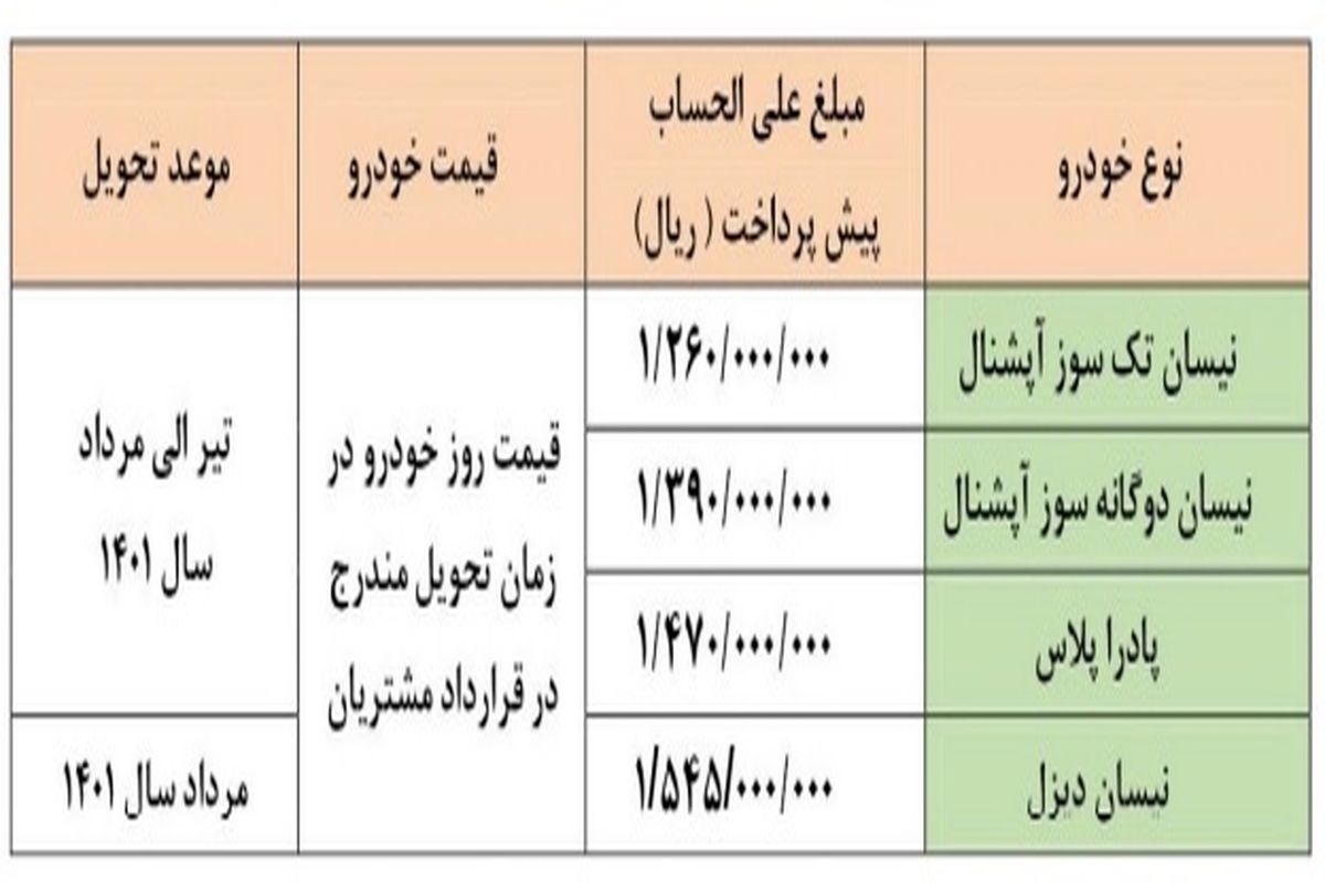 فوری / پیش فروش جدید سایپا + جزییات