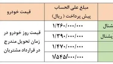 فوری / پیش فروش جدید سایپا + جزییات