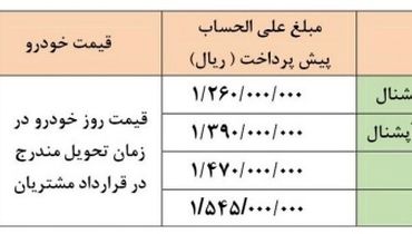 فوری / پیش فروش جدید سایپا + جزییات