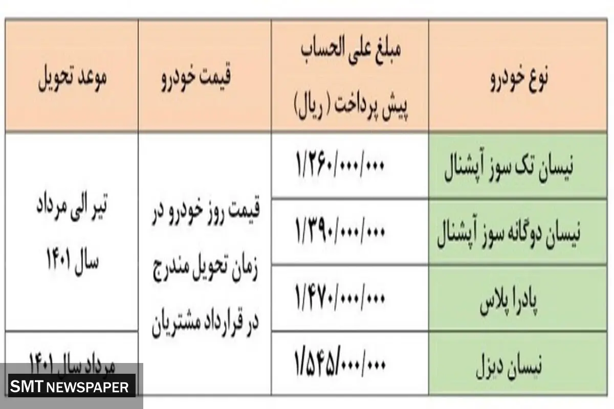 فوری / پیش فروش جدید سایپا + جزییات