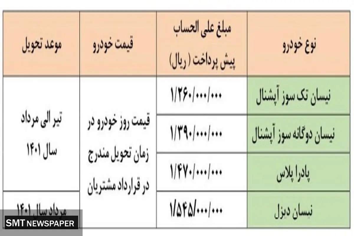 فوری / پیش فروش جدید سایپا + جزییات