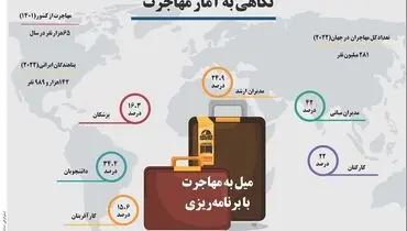 نگاهی به آمار مهاجرت
