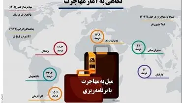 نگاهی به آمار مهاجرت