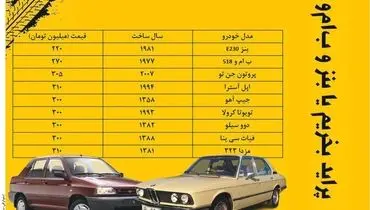پراید بخریم یا بنز و بی ام و؟