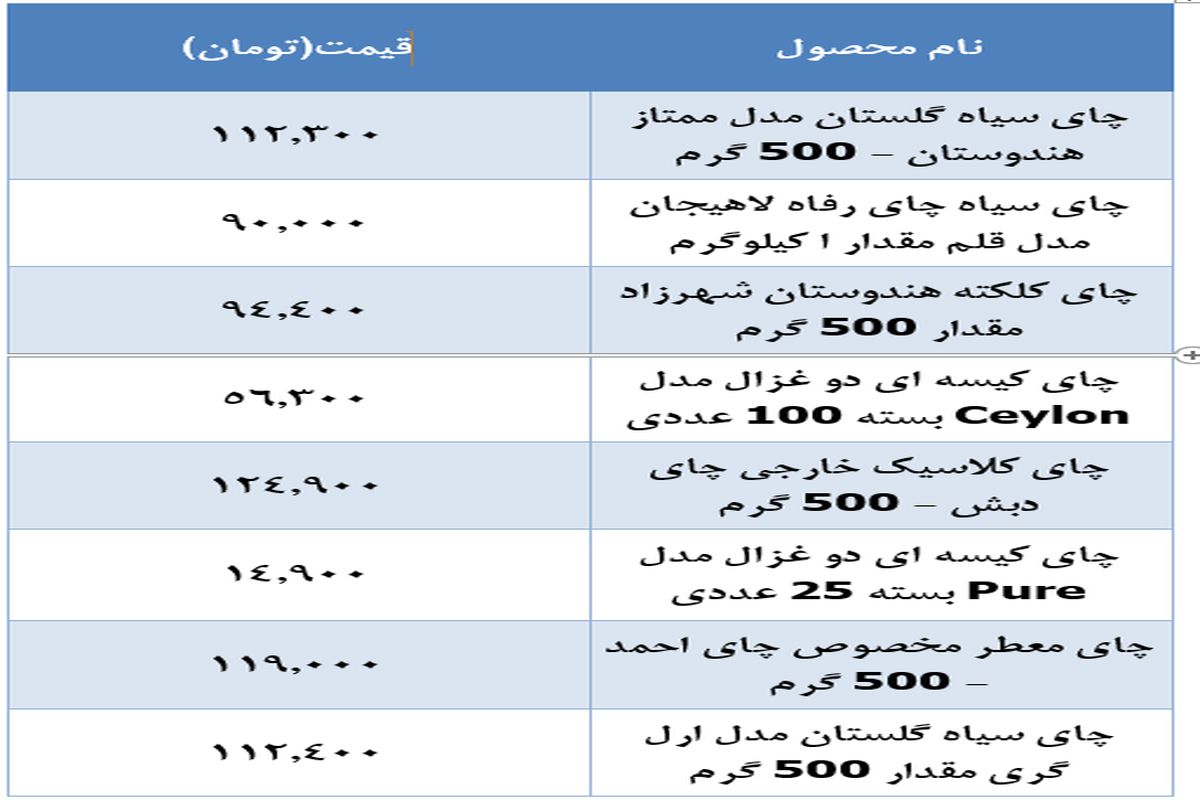 جدیدترین قیمت انواع چای در بازار+ جدول