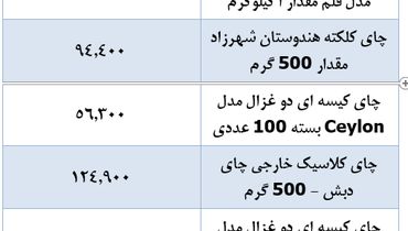 جدیدترین قیمت انواع چای در بازار+ جدول