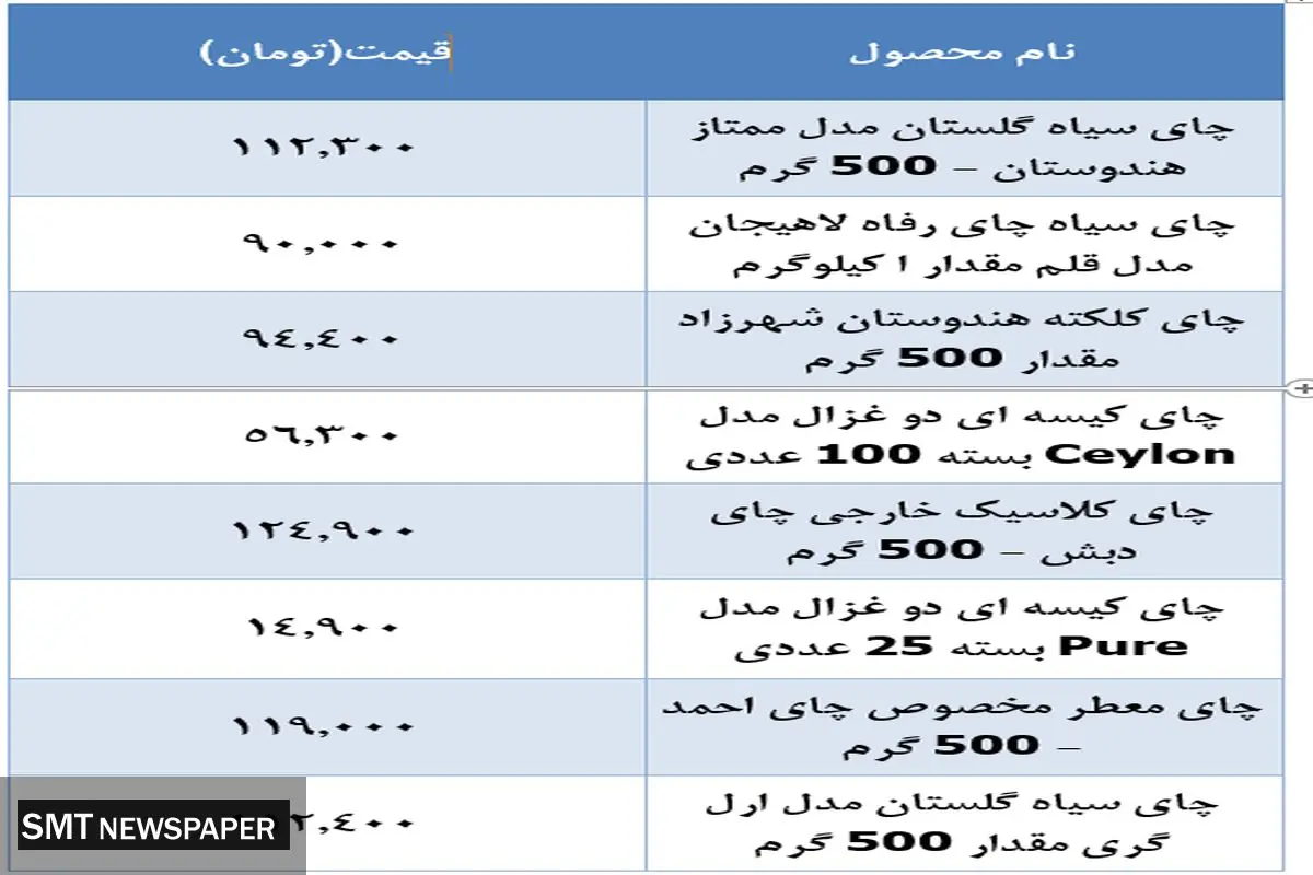 جدیدترین قیمت انواع چای در بازار+ جدول