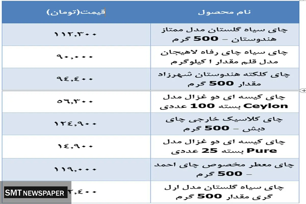 جدیدترین قیمت انواع چای در بازار+ جدول