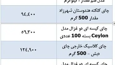 جدیدترین قیمت انواع چای در بازار+ جدول
