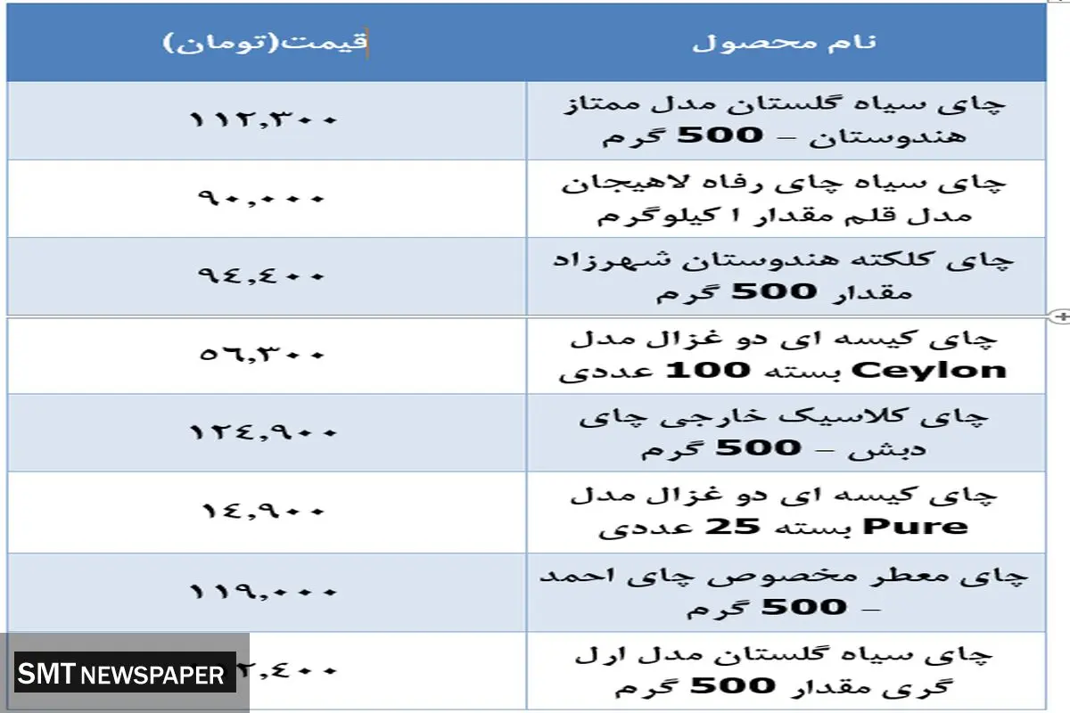 جدیدترین قیمت انواع چای در بازار+ جدول