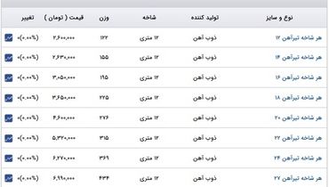 قیمت جدید تیر آهن در بازار + جدول