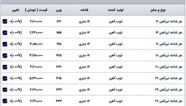 قیمت جدید تیر آهن در بازار + جدول