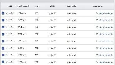 قیمت جدید تیر آهن در بازار + جدول