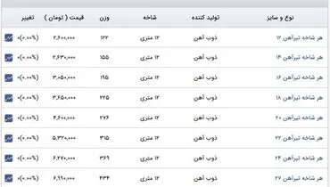 قیمت جدید تیر آهن در بازار + جدول