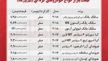جدیدترین قیمت خودرو‌های کره‌‌ای در بازار+ جدول