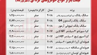 جدیدترین قیمت خودرو‌های کره‌‌ای در بازار+ جدول