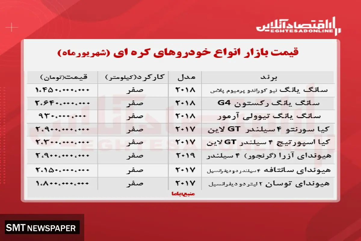 جدیدترین قیمت خودرو‌های کره‌‌ای در بازار+ جدول