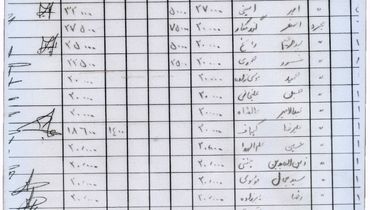 لیست حقوق فرماندهان سپاه اهواز در سال ۱۳۵۹