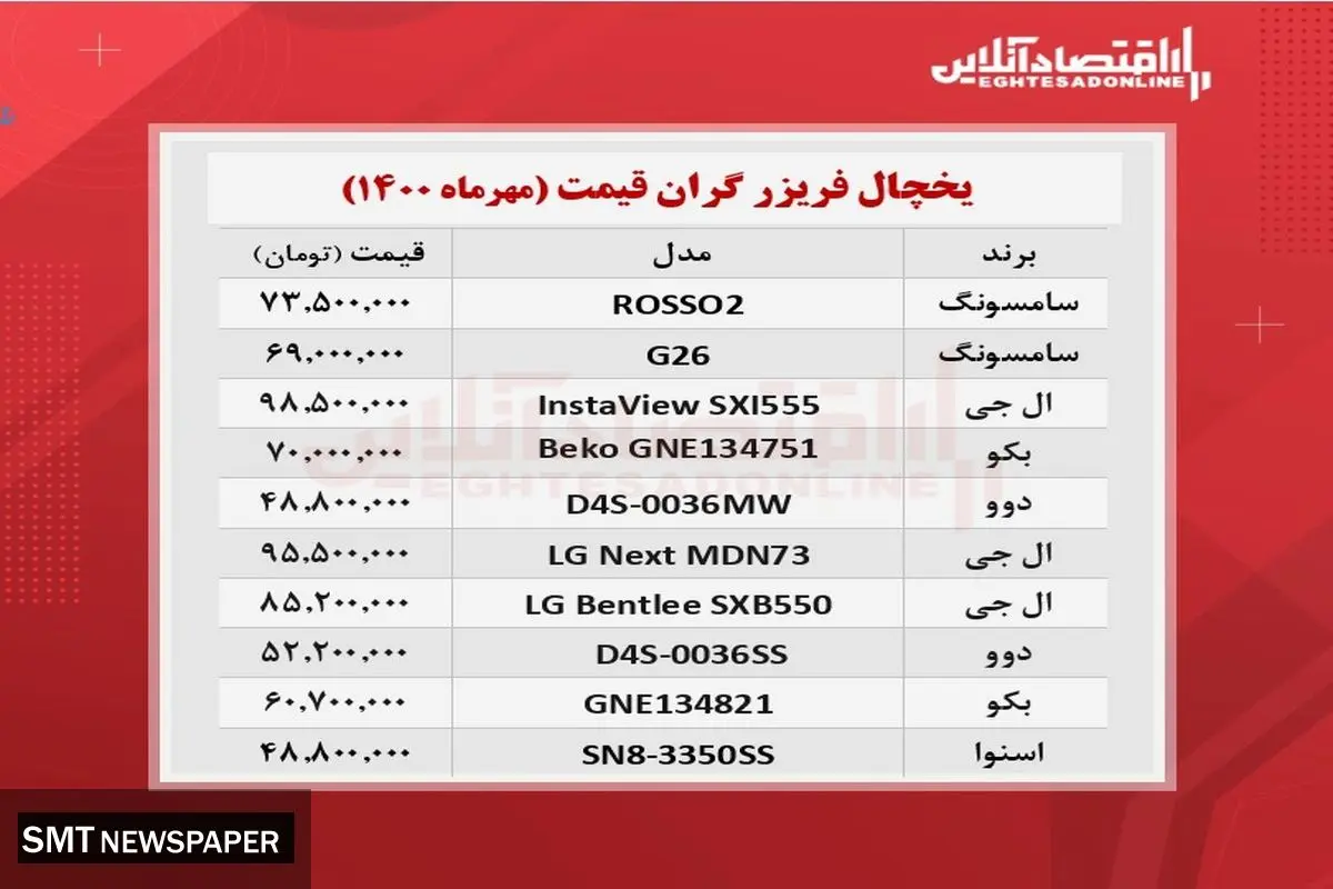 گران ترین یخچال های بازار چند؟ + جدول