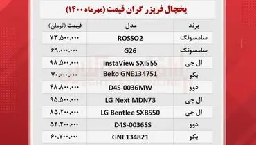 گران ترین یخچال های بازار چند؟ + جدول