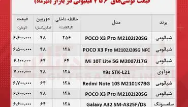قیمت انواع موبایل ۶تا ۷میلیون تومانی در بازار