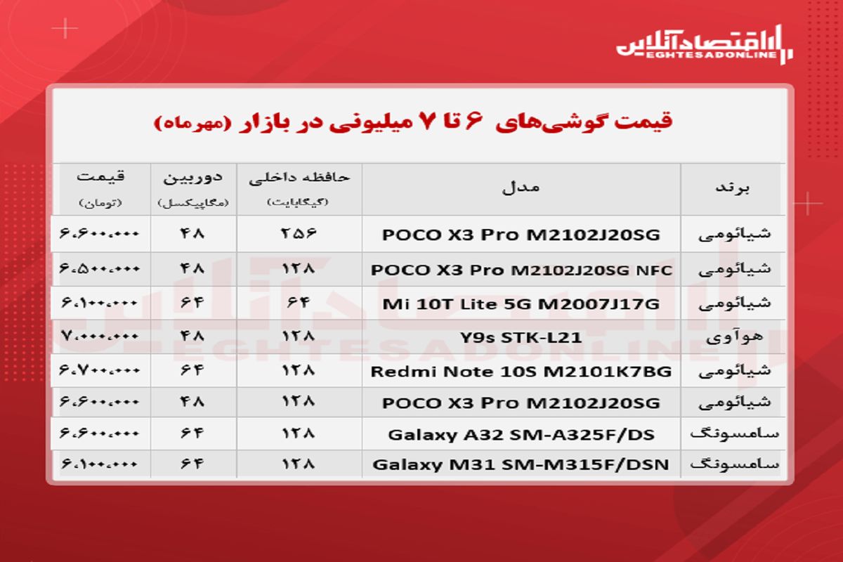 قیمت انواع موبایل ۶تا ۷میلیون تومانی در بازار