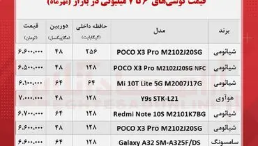قیمت انواع موبایل ۶تا ۷میلیون تومانی در بازار