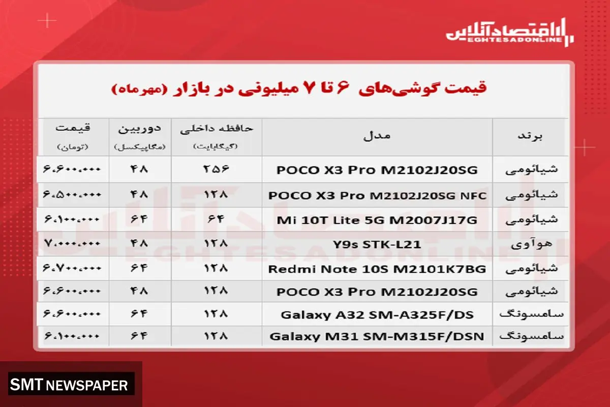 قیمت انواع موبایل ۶تا ۷میلیون تومانی در بازار