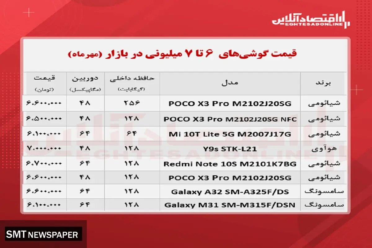 قیمت انواع موبایل ۶تا ۷میلیون تومانی در بازار
