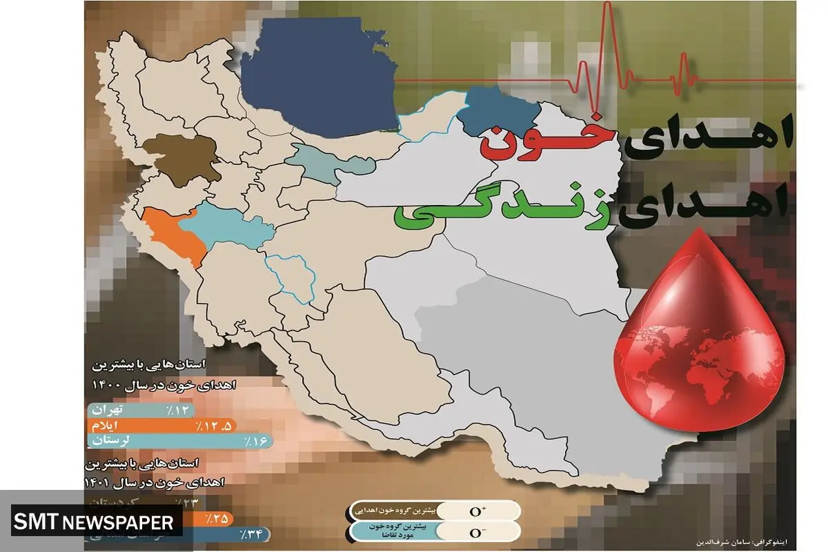 اهدای خون اهدای زندگی