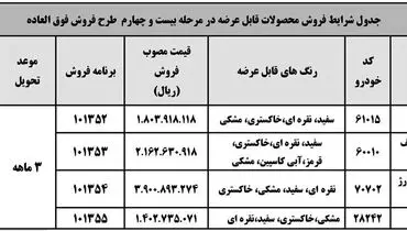 قیمت کارخانه ای دنا پلاس و رانا + جدول