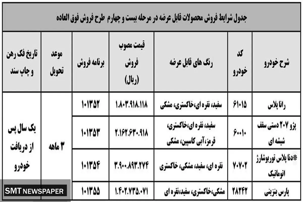قیمت کارخانه ای دنا پلاس و رانا + جدول