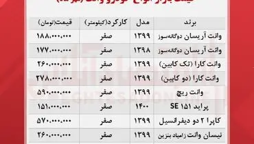 جدیدترین قیمت انواع وانت در بازار+ جدول