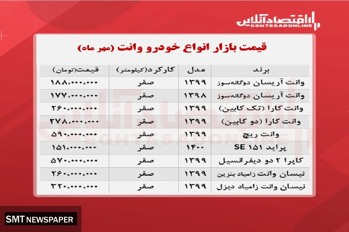 جدیدترین قیمت انواع وانت در بازار+ جدول