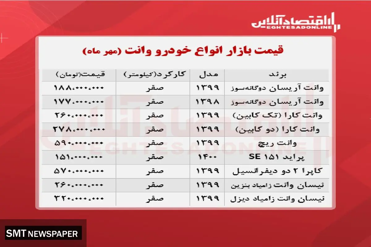 جدیدترین قیمت انواع وانت در بازار+ جدول