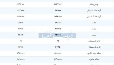 قیمت بروز (۱۳۹۹/۰۴/۰۲ )بروزطلا.سکه.ارز.دلار