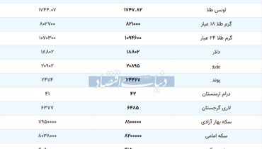 قیمت بروز (۱۳۹۹/۰۴/۰۲ )بروزطلا.سکه.ارز.دلار