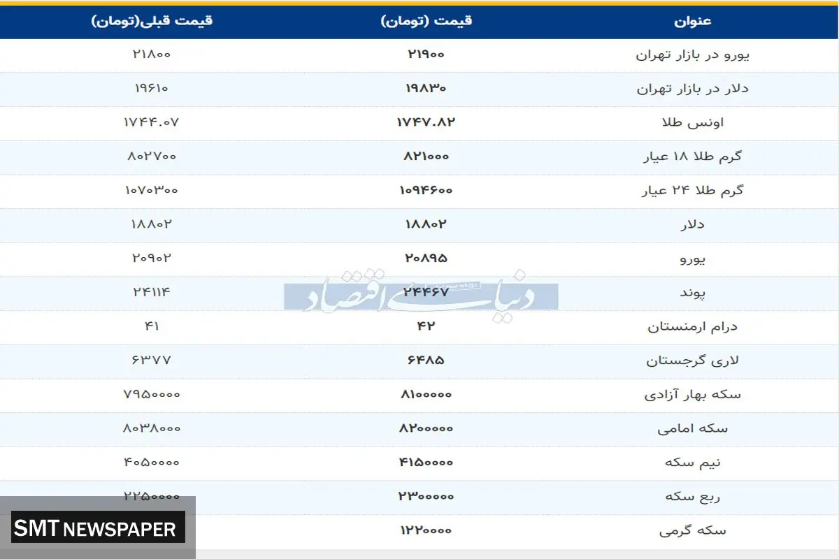 قیمت بروز (۱۳۹۹/۰۴/۰۲ )بروزطلا.سکه.ارز.دلار