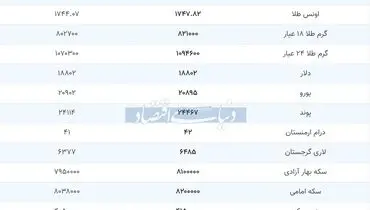 قیمت بروز (۱۳۹۹/۰۴/۰۲ )بروزطلا.سکه.ارز.دلار