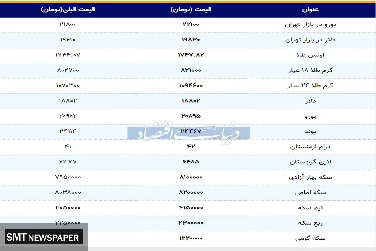 قیمت بروز (۱۳۹۹/۰۴/۰۲ )بروزطلا.سکه.ارز.دلار