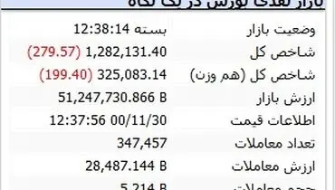 بورس کماکان در بحران
