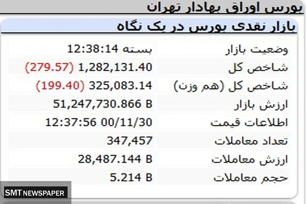 بورس کماکان در بحران