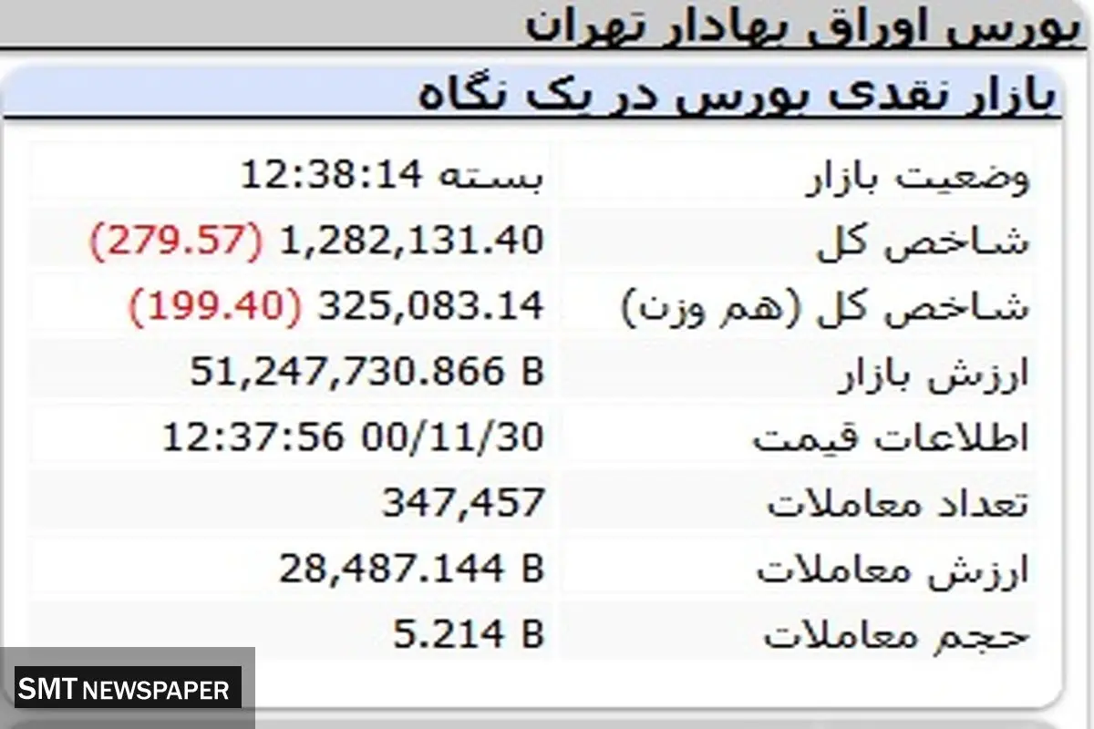 بورس کماکان در بحران